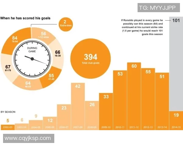 数据揭示：维尼修斯本赛季表现起伏不定