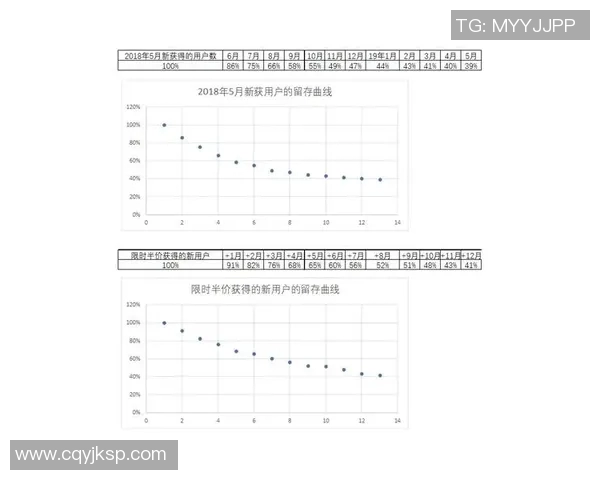 预测：选秀胜率几何？数据模型告诉你答案