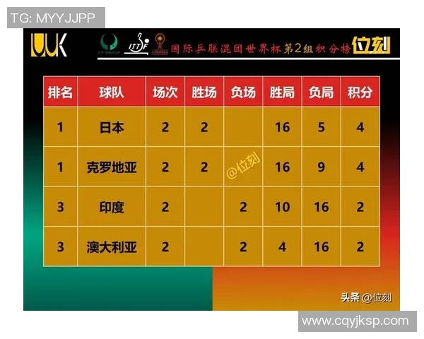 世界杯预选赛最新动态：各支球队晋级形势解析