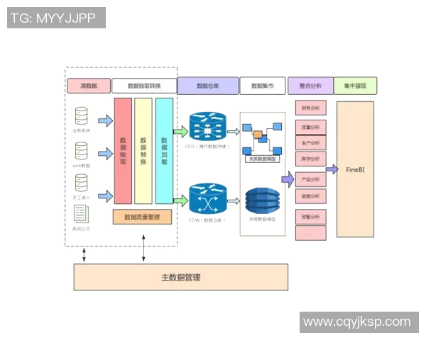 预测：独行侠胜率几何？数据模型告诉你答案