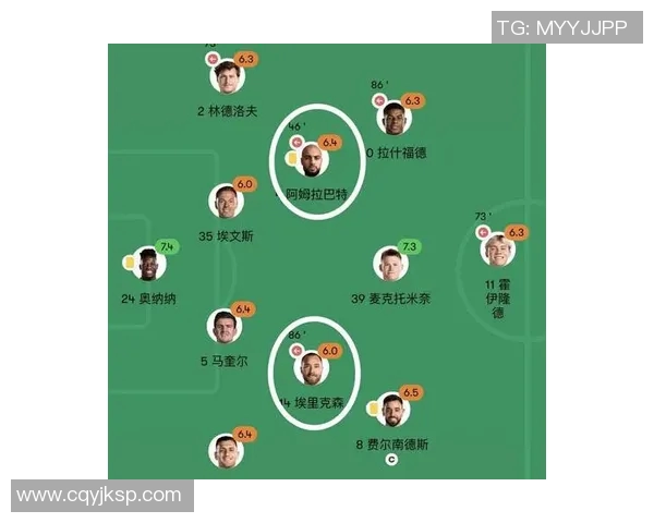 英超球队高效进攻组合分析与数据支持探讨 英超球队高效进攻组合分析与数据支持探讨